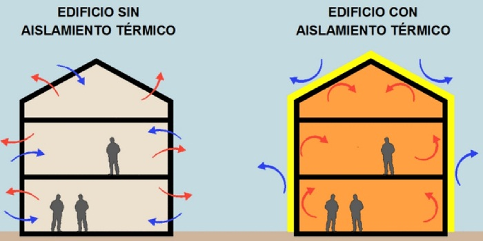 Reformas y eficiencia energética: ahorro, confort y futuro